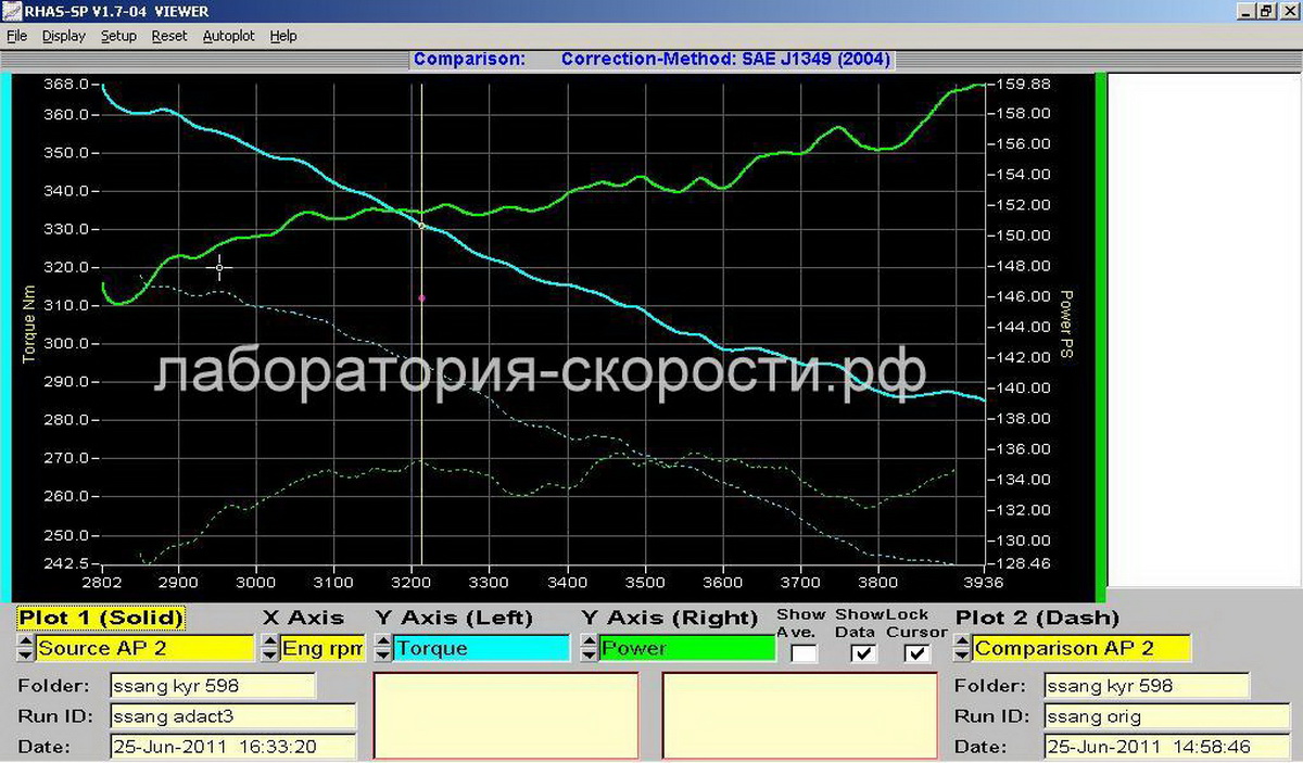 Графики замера мощности и крутящего момента на диностенде Ssang Yong Kyron 2.0 XDI