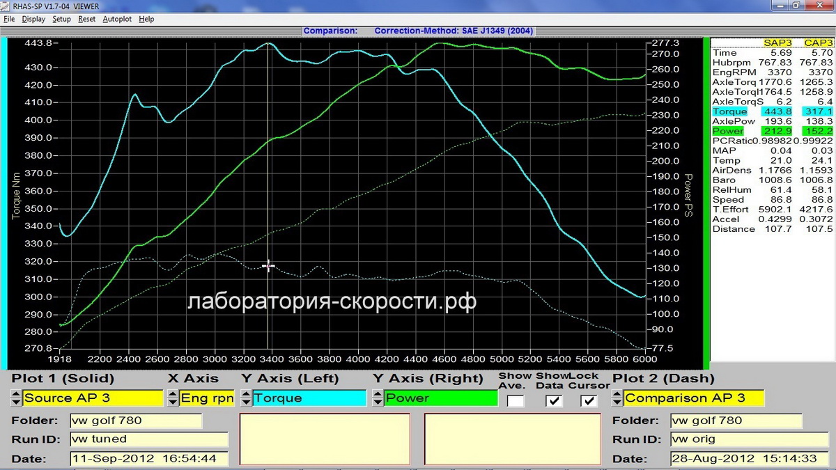 Графики замера мощности и крутящего момента на диностенде Volkswagen Golf VI GTI 2.0 TSI