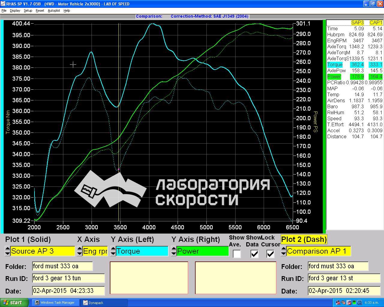 График замера мощности и крутящего момента на диностенде Ford Mustang 3.7i 303hp 2010 год выпуска