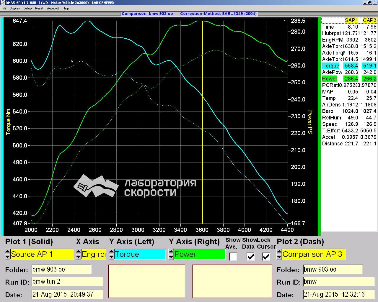 Графики замера мощности и крутящего момента на диностенде BMW 3er 330d E92