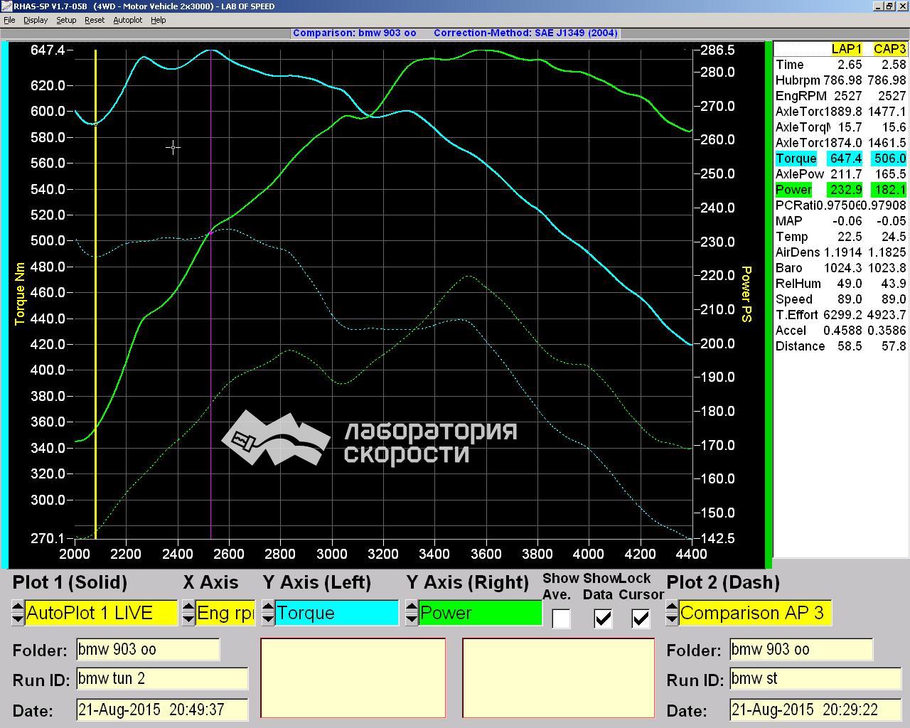Графики замера мощности и крутящего момента на диностенде BMW 3er 330d E92